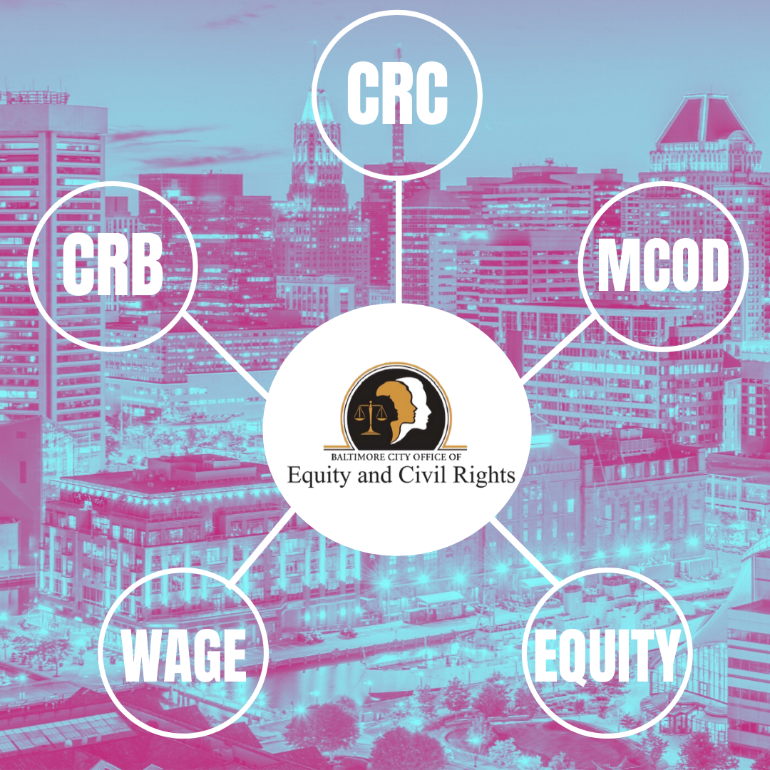 A background image of Baltimore city, with the office of civil rights logo in a white circle connected to other circles with the names of each division inside: CRC, CRB, MCOD Wage and Equity